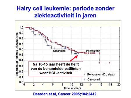 Hairy cell leukemie (HCL) dia 17