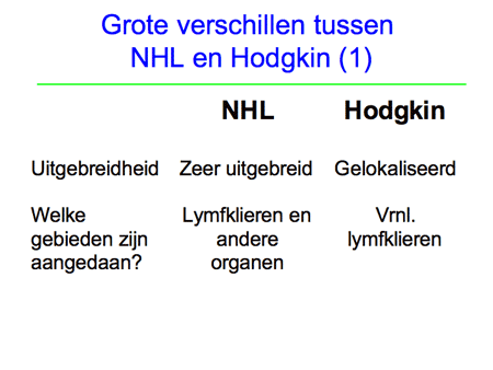 Non-Hodgkin-lymfoom (NHL) Dia 3
